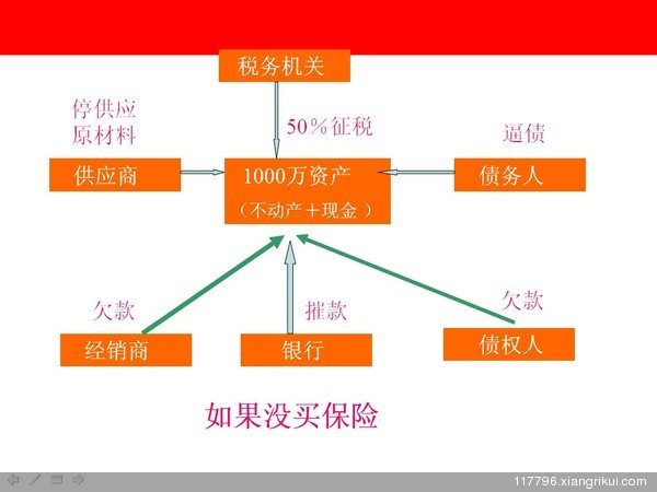 如何让财富代代相传