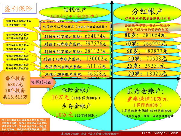 平安鑫利少儿两全保险(分红型)