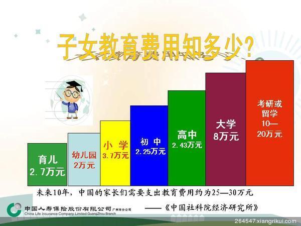 <em>怎样</em>轻松准备孩子的<em>教育</em>费用_保险案例_向日