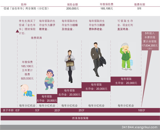 信诚人寿金惠康_信诚人寿收入(2)