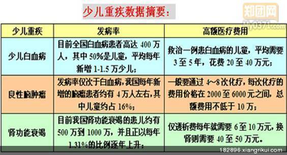 泰康人寿震撼新品如意宝少儿重大疾病保险计划