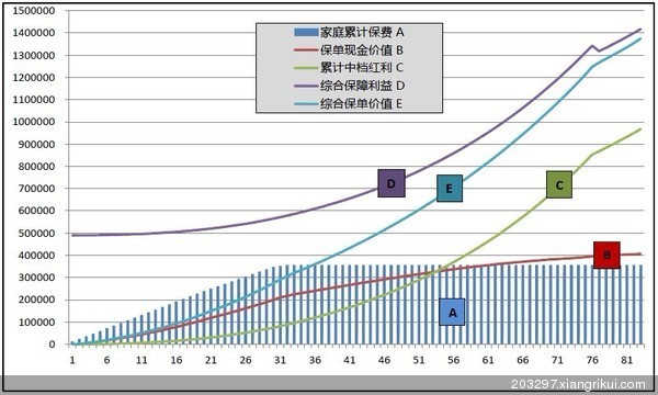 擎天柱定期寿险_家庭收入保障定期寿险