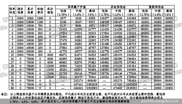 平安少儿智慧星万能险7月1日隆重上市!