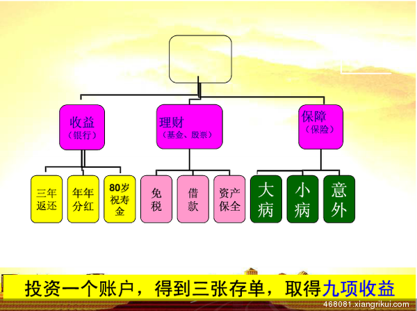 25岁<em>女性</em>重疾+分红---<em>国寿</em>瑞鑫两全_<em>保险</em>案例