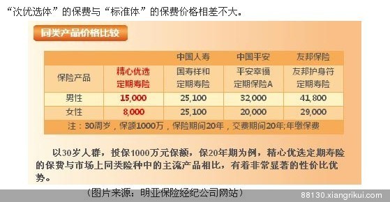 寿险投保