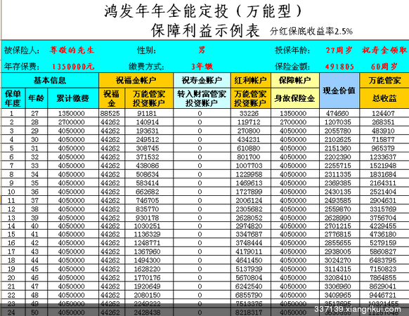 鸿发年年最好的养老保险