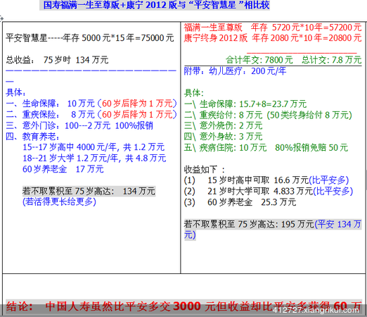 0岁宝宝的福满一生至尊版保险方案