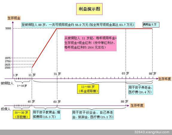 面对金融危机,如何投资理财(普通客户)