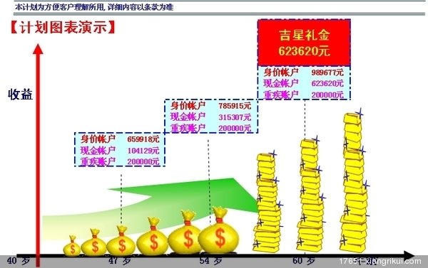 吕子乔高收入的人_三大高收入(3)