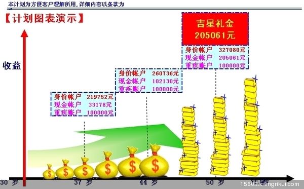 收入证明范本_支出收入表格_销售商品收入案例(3)