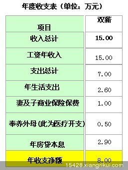 摩托车之家_小康之家收入