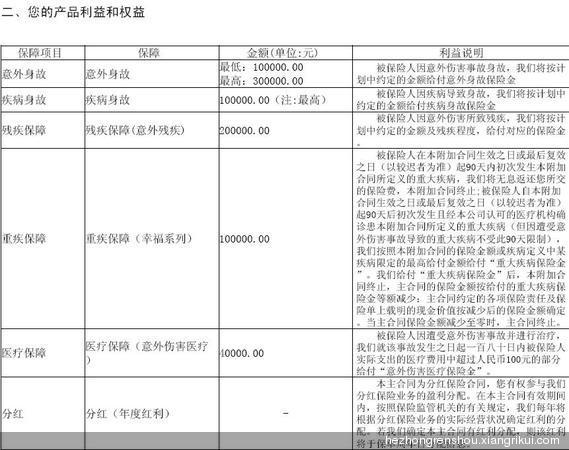 中国人寿保险品种_合众人寿保费收入(3)