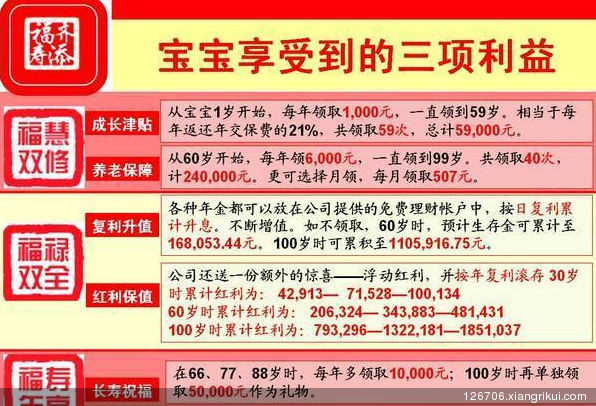 什么是年金险分红型 1288792936261.png