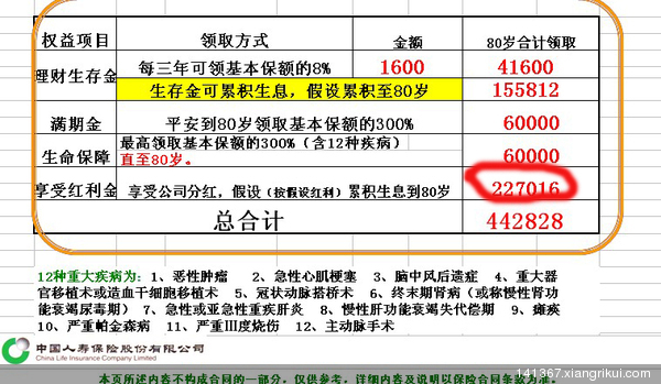 哪个保险公司的重疾保险比较好 重疾保险哪个