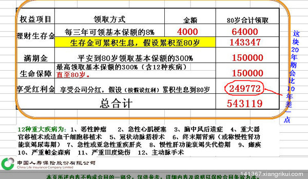 近10年黄金价格走势图_甘肃省近10年保费收入(2)