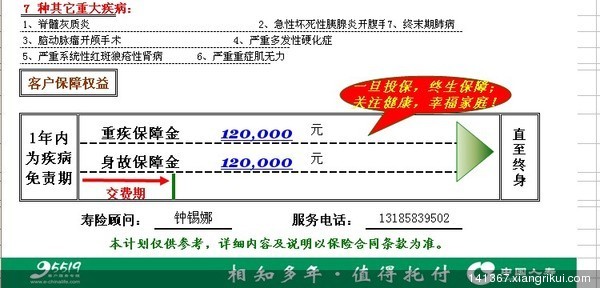33岁<em>女性重大疾病</em>险 有社保 3000元保费计划 