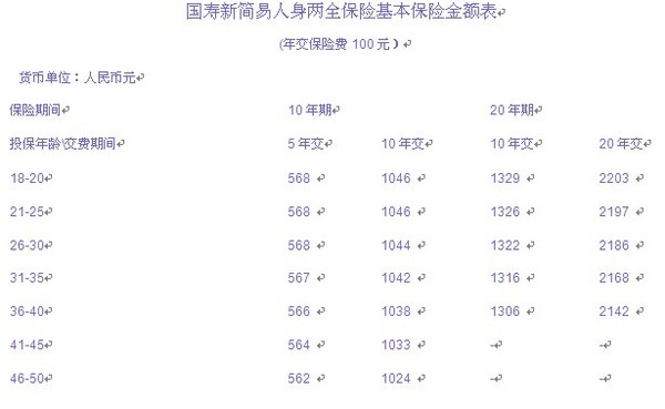 平安福和福星哪个好 平安保险新出的险种