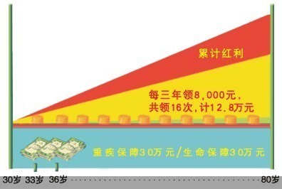 限制速度_中等收入限制