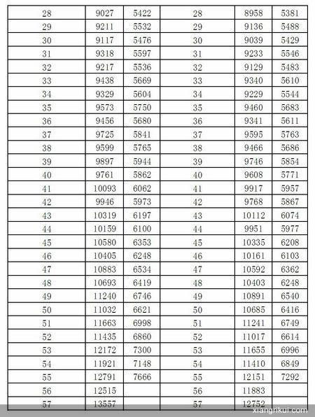 金裕人生两全保险分红型