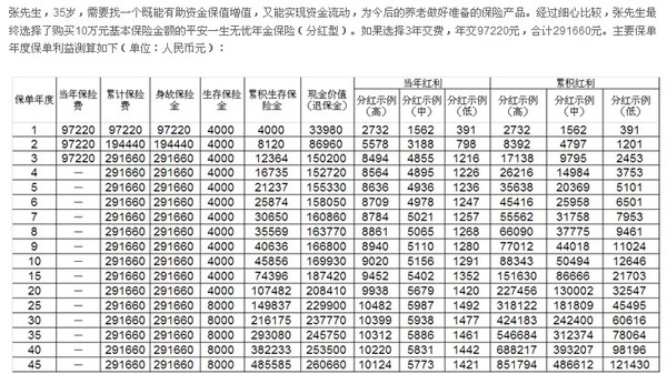 平安一生无忧年金保险(分红型)-商业养老保险