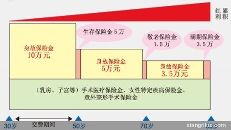 <em>国泰珍爱女性保险计划a款</em> - 条款|费率表|专家点