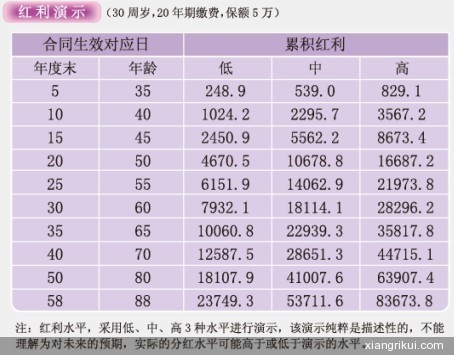 <em>国泰珍爱女性保险计划</em>a<em>款</em> - 条款|费率表|专家点