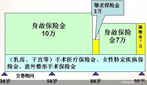 <em>国泰珍爱女性保险计划b款</em> - 条款|费率表|专家点