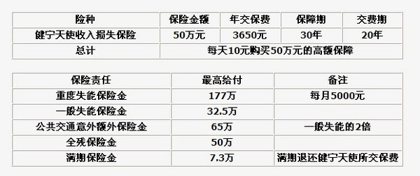 失能老人_失能收入损失保险