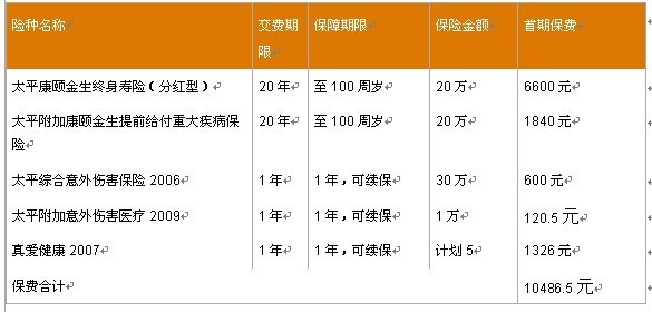 寿险顾问