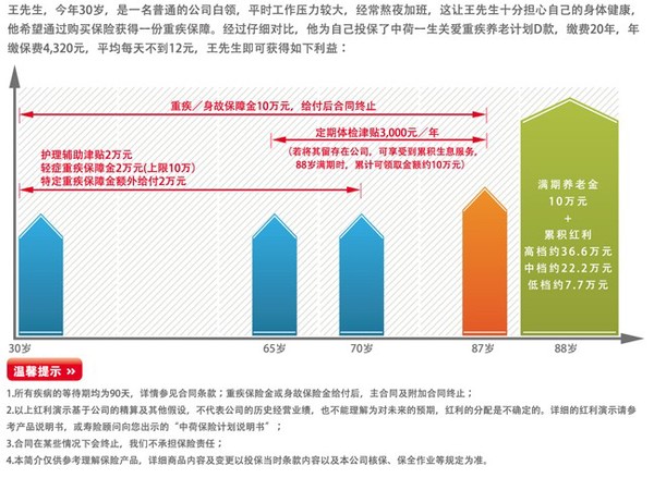 老年型人口定义_胡明志, 农汇福, 陈杰 中国人口老龄化与房价关系再检验 基于(3)