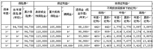 科普一下两全保险,精准投资要义,别多花一分冤枉钱! (@成旅资讯 理财产品巡礼之保险篇) - 成旅资讯 - 成旅资讯——成都金融投资顾问 科普一下两全保险,精准投资要义,别多花一分冤枉钱! (@成旅资讯 理财产品巡礼之保险篇) - 成旅资讯 - 成旅资讯——成都金融投资顾问