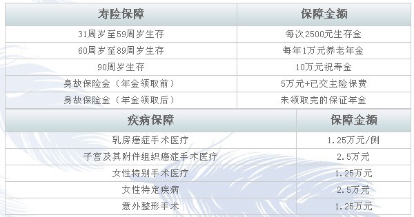 <em>国泰珍爱女性保险计划</em>G<em>款</em> - 详细条款 - 向日葵
