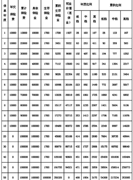 农银鸿福年年年金保险(分红型) - 相关案例