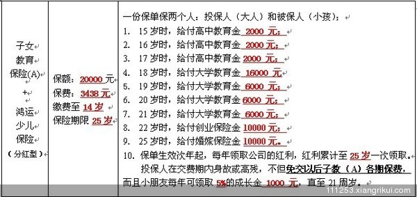 儿童意外伤害保险，守护孩子的安全旅程