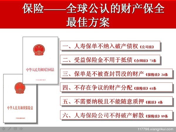 保全保险费