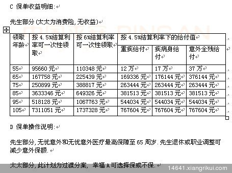 平安万能险保障成本表 平安万能险6000交十年