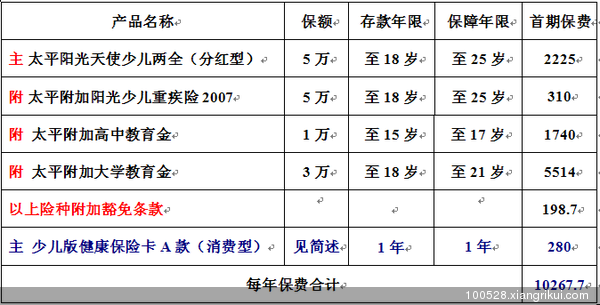 儿童教育金保险