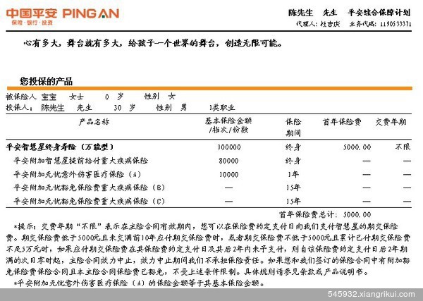 一萬保費有多少保額 保險合同中基本保險金額是什麼意思