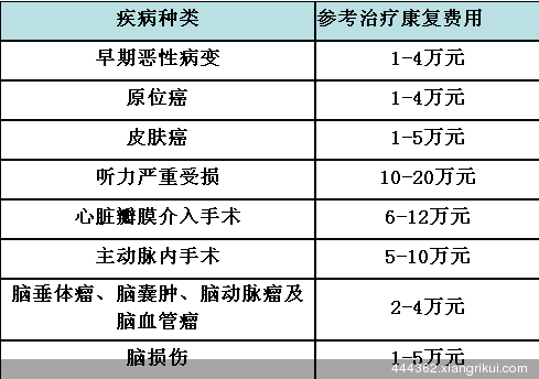血管瘤医院新进展与选择指南