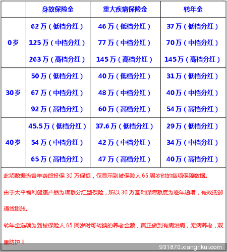 两全保险和终身寿险区别